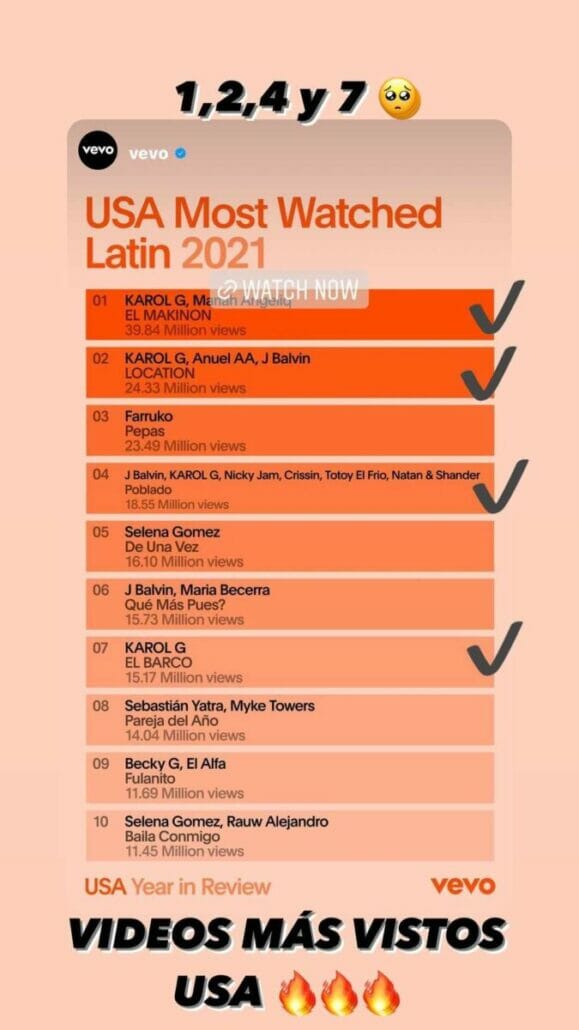 El Makinon de Karol G vídeo latino más visto en VEVO en USA
