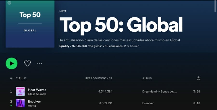 Envolver de Anitta escala hasta el segundo puesto del Top 50 Global de Spotify