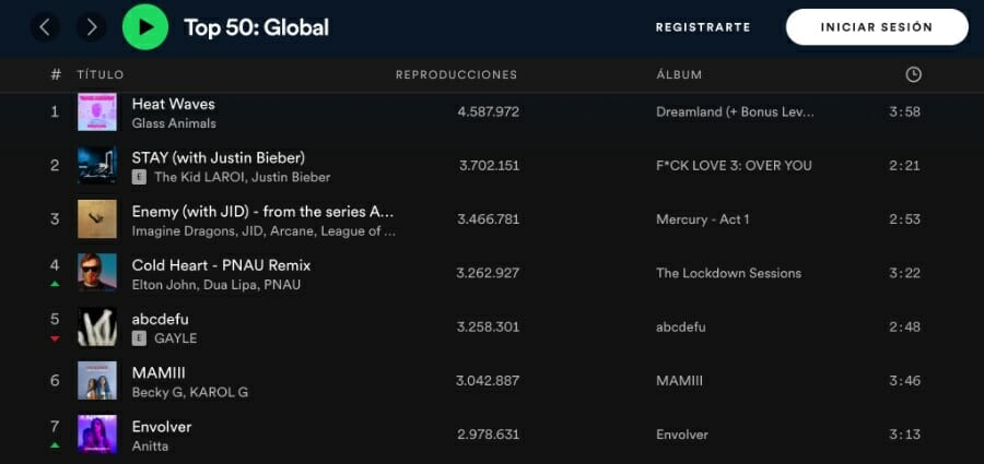 "Envolver" de Anitta en el puesto 7 del Top 50 Global de Spotify